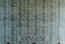 Pearl Harbor and Circle Island